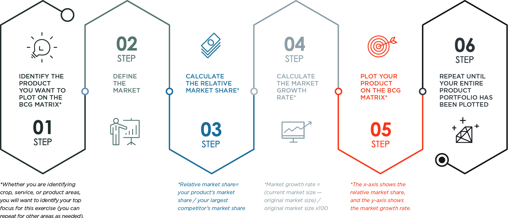 how-the-bcg-matrix-helps-the-agriculture-industry-and-why-you-may-be